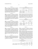 Protein Stabilized Antimicrobial Composition Formed by Melt Processing diagram and image