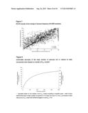 ONCE DAILY FORMULATION OF LACOSAMIDE diagram and image