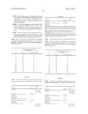 ONCE DAILY FORMULATION OF LACOSAMIDE diagram and image