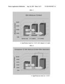 COSMETIC COMPOSITION FOR SKIN MOISTURISATION COMPRISING PINE-RESIN     EXTRACT, PINUS DENSIFLORA NEEDLE EXTRACT AND PINUS DENSIFLORA ROOT     EXTRACT diagram and image