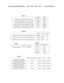 Modified Starch Material of Biocompatible Hemostasis diagram and image