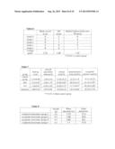 Modified Starch Material of Biocompatible Hemostasis diagram and image