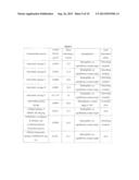 Modified Starch Material of Biocompatible Hemostasis diagram and image