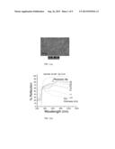 METAMATERIAL THIN FILMS diagram and image