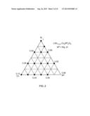 METAL-DOPED NICKEL OXIDE ACTIVE MATERIALS diagram and image