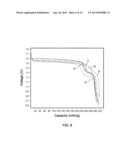 METAL-DOPED NICKEL OXIDE ACTIVE MATERIALS diagram and image