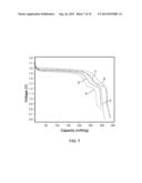 METAL-DOPED NICKEL OXIDE ACTIVE MATERIALS diagram and image