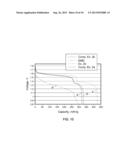 METAL-DOPED NICKEL OXIDE ACTIVE MATERIALS diagram and image