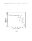 METAL-DOPED NICKEL OXIDE ACTIVE MATERIALS diagram and image