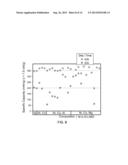 METAL-DOPED NICKEL OXIDE ACTIVE MATERIALS diagram and image