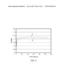 METAL-DOPED NICKEL OXIDE ACTIVE MATERIALS diagram and image