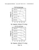 METAL-DOPED NICKEL OXIDE ACTIVE MATERIALS diagram and image