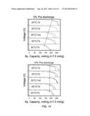 METAL-DOPED NICKEL OXIDE ACTIVE MATERIALS diagram and image