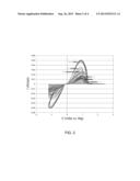 HIGH VOLTAGE RECHARGEABLE MAGNESIUM BATTERIES HAVING A NON-AQUEOUS     ELECTROLYTE diagram and image