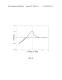 HIGH VOLTAGE RECHARGEABLE MAGNESIUM BATTERIES HAVING A NON-AQUEOUS     ELECTROLYTE diagram and image