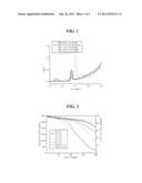 NON-AQUEOUS ELECTROLYTE AND LITHIUM SECONDARY BATTERY USING THE SAME diagram and image