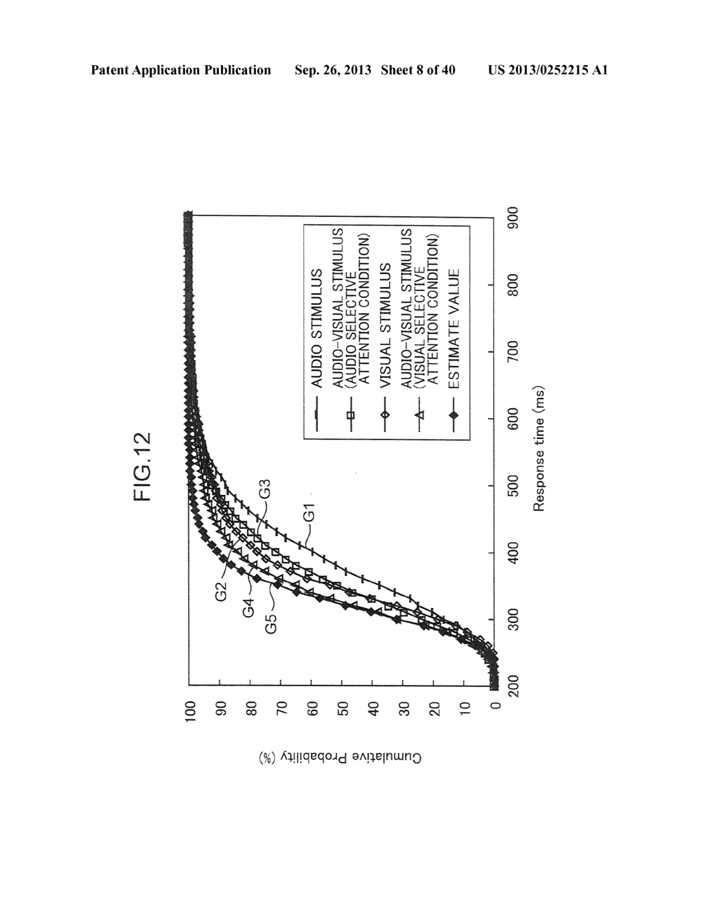 METHOD AND DEVICE FOR VERIFYING ONSET OF DEMENTIA - diagram, schematic, and image 09