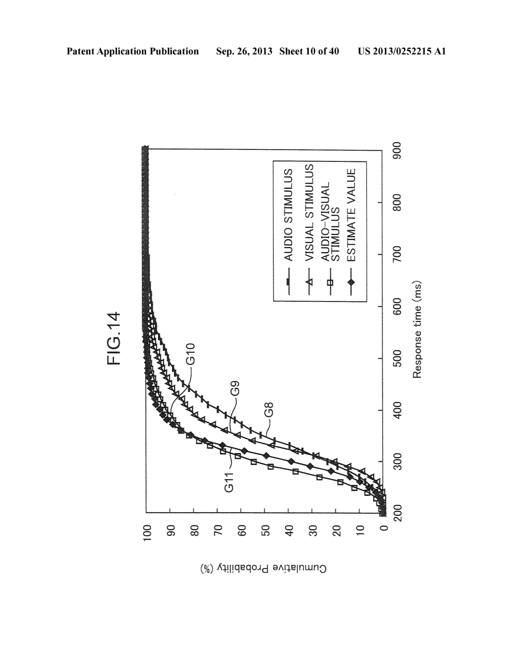 METHOD AND DEVICE FOR VERIFYING ONSET OF DEMENTIA - diagram, schematic, and image 11