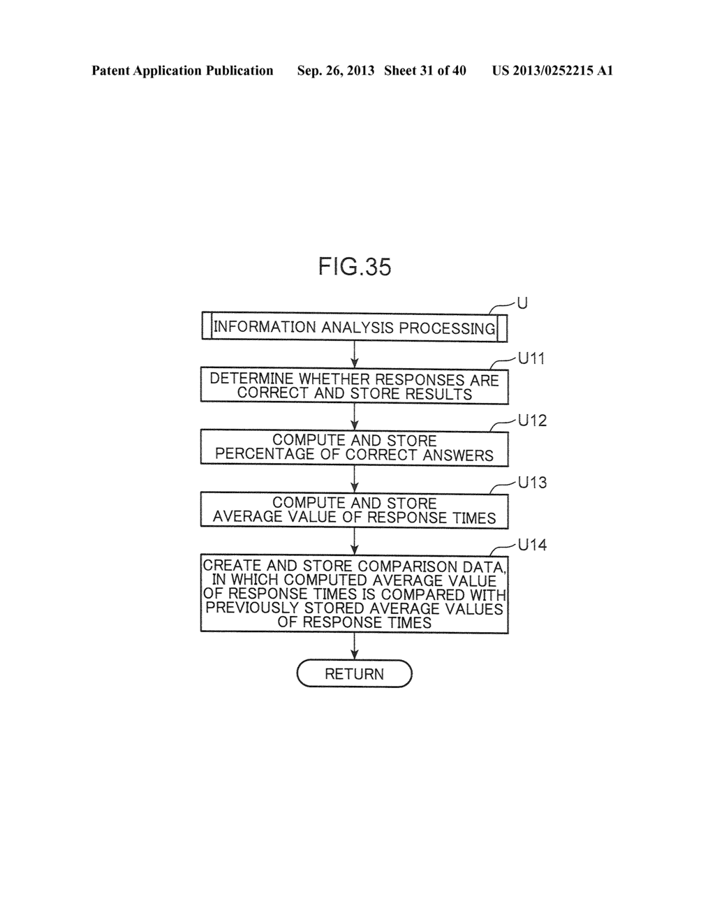 METHOD AND DEVICE FOR VERIFYING ONSET OF DEMENTIA - diagram, schematic, and image 32