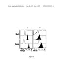 METHOD FOR THE DIAGNOSIS AND/OR PROGNOSIS OF INFLAMMATORY STATES diagram and image