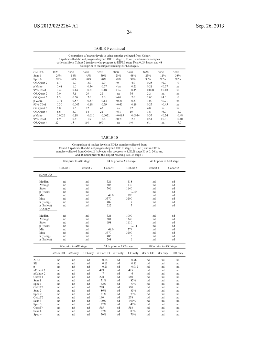 METHODS AND COMPOSITIONS FOR THE EVALUATION OF RENAL INJURY USING     HYALURONIC ACID - diagram, schematic, and image 26