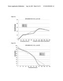 COMPOSITIONS AND METHODS FOR INCREASED ETHANOL TITER FROM BIOMASS diagram and image