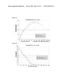 COMPOSITIONS AND METHODS FOR INCREASED ETHANOL TITER FROM BIOMASS diagram and image