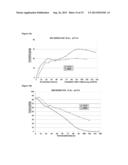 COMPOSITIONS AND METHODS FOR INCREASED ETHANOL TITER FROM BIOMASS diagram and image