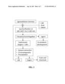 SACCHARIFICATION OF LIGNOCELLULOSIC BIOMASS diagram and image