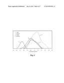 SACCHARIFICATION OF LIGNOCELLULOSIC BIOMASS diagram and image