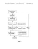 SACCHARIFICATION OF LIGNOCELLULOSIC BIOMASS diagram and image