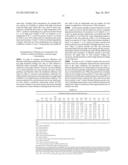 SACCHARIFICATION OF LIGNOCELLULOSIC BIOMASS diagram and image