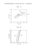 METHOD OF MANUFACTURING A SEMICONDUCTOR DEVICE diagram and image