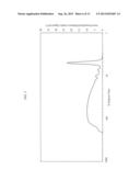 SILICON POLYMERS, METHODS OF POLYMERIZING SILICON COMPOUNDS, AND METHODS     OF FORMING THIN FILMS FROM SUCH SILICON POLYMERS diagram and image