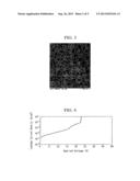 DIELECTRIC THIN FILM, METHOD OF MANUFACTURING SAME, AND APPLICATIONS     THEREOF diagram and image