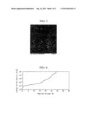 DIELECTRIC THIN FILM, METHOD OF MANUFACTURING SAME, AND APPLICATIONS     THEREOF diagram and image