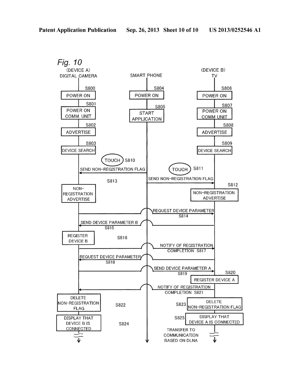 ELECTRONIC DEVICE AND COMMUNICATION SYSTEM FOR MEDIATING ESTABLISHMENT OF     COMMUNICATION BETWEEN PLURALITY OF COMMUNICATION DEVICES - diagram, schematic, and image 11