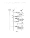 RADIO ACCESS NETWORK APPARATUS, CONTROLLING METHOD, MOBILE COMMUNICATION     SYSTEM, AND NON-TRANSITORY COMPUTER READABLE MEDIUM EMBODYING     INSTRUCTIONS FOR CONTROLLING A DEVICE diagram and image