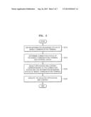 MOBILE COMMUNICATION TERMINAL AND METHOD OF RECOMMENDING APPLICATION OR     CONTENT diagram and image