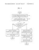 MOBILE COMMUNICATION TERMINAL AND METHOD OF RECOMMENDING APPLICATION OR     CONTENT diagram and image