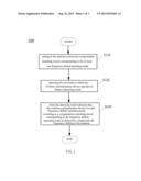 METHOD AND APPARATUS FOR COMPENSATING FREQUENCY SHIFTING OF ANTENNA diagram and image