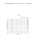 CATALYSTS FOR THERMOCHEMICAL FUEL PRODUCTION AND METHOD OF PRODUCING FUEL     USING THERMOCHEMICAL FUEL PRODUCTION diagram and image