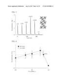 CATALYSTS FOR THERMOCHEMICAL FUEL PRODUCTION AND METHOD OF PRODUCING FUEL     USING THERMOCHEMICAL FUEL PRODUCTION diagram and image