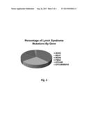 LARGE DELETIONS IN HUMAN PMS2 GENE AND USE THEREOF diagram and image