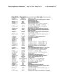 METHOD OF DIAGNOSING EARLY STAGE NON-SMALL CELL LUNG CANCER diagram and image