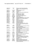 METHOD OF DIAGNOSING EARLY STAGE NON-SMALL CELL LUNG CANCER diagram and image