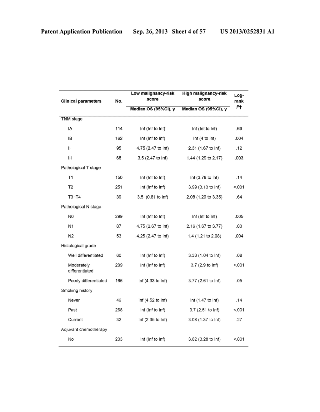 METHOD OF DIAGNOSING EARLY STAGE NON-SMALL CELL LUNG CANCER - diagram, schematic, and image 05