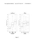 METHOD OF DIAGNOSING EARLY STAGE NON-SMALL CELL LUNG CANCER diagram and image