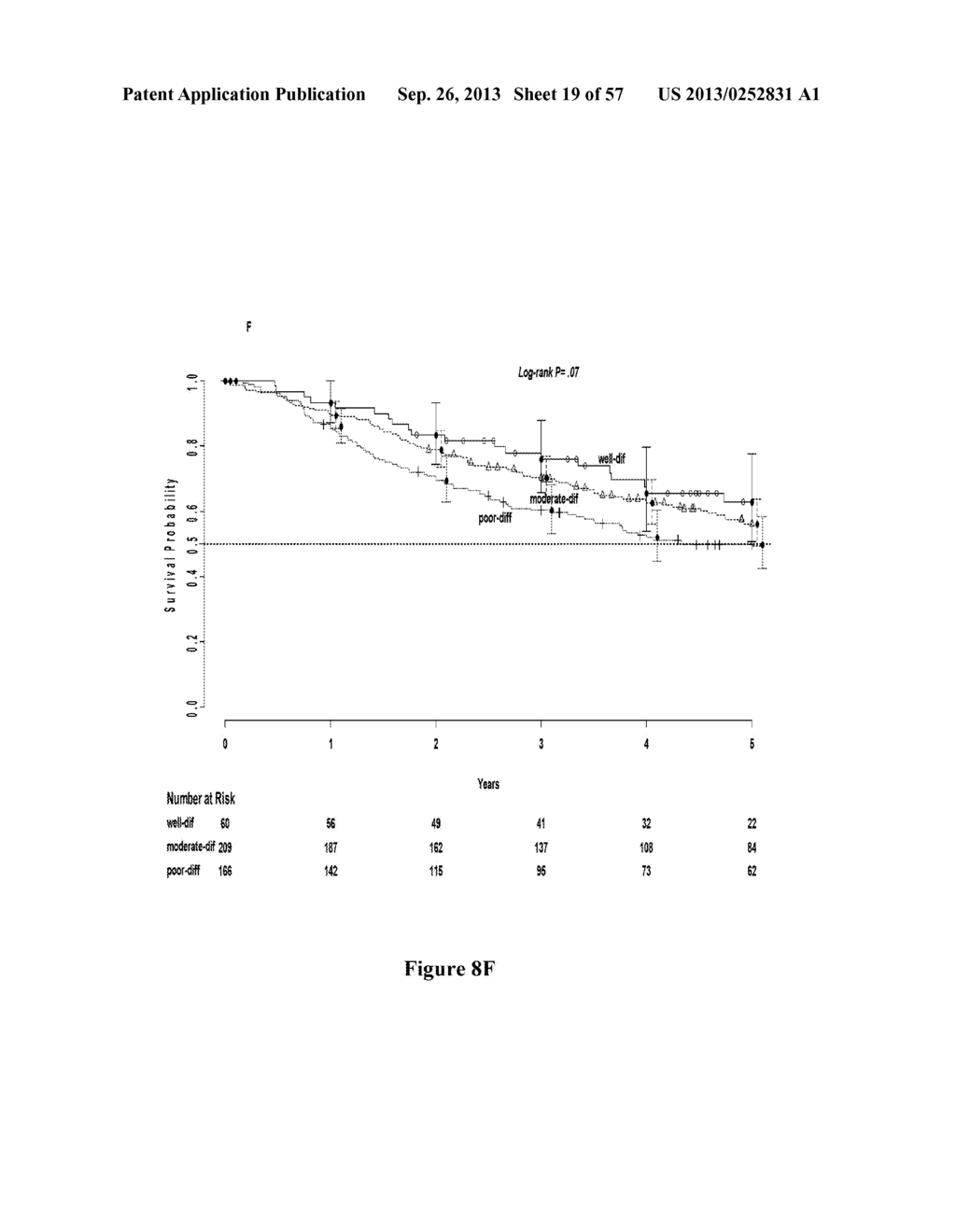 METHOD OF DIAGNOSING EARLY STAGE NON-SMALL CELL LUNG CANCER - diagram, schematic, and image 20