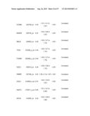 METHOD OF DIAGNOSING EARLY STAGE NON-SMALL CELL LUNG CANCER diagram and image